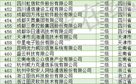 信息系統集成及服務資質通服企業大名單發布，推動行業規范發展