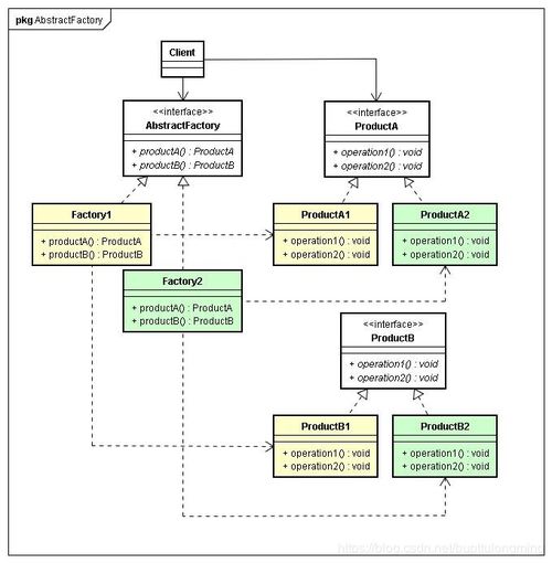 Java設(shè)計模式之工廠模式 簡單工廠、工廠方法與抽象工廠深度解析與圖文設(shè)計