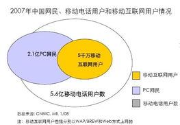 便攜式產(chǎn)品設(shè)計五大懸疑圖文總匯
